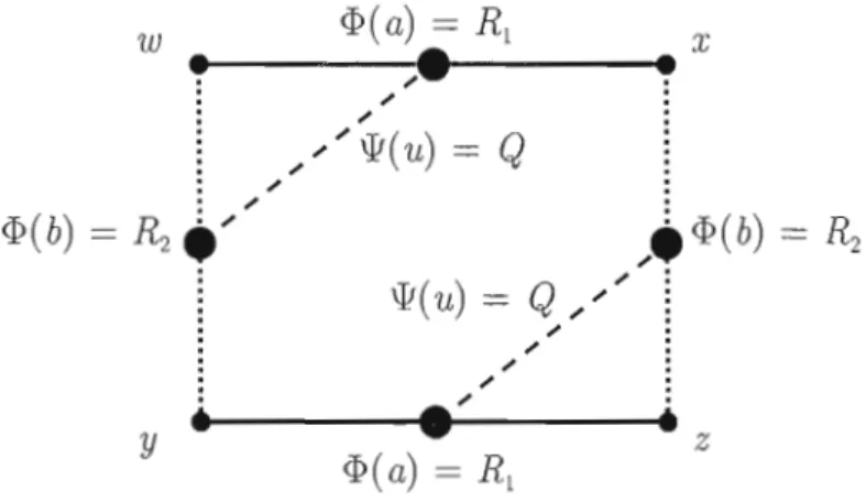 Figure  5.1.2  - Représentation  schématique de  &lt;  Wx Vx U,  &lt;l?ullt  &gt; 