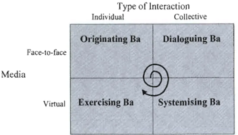 Figure  6.  Four  types  of  ba 