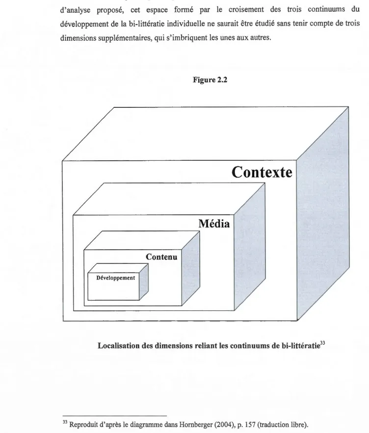 Figure 2.2  Contexte  Média  ,---------------------~  Contenu  Développement 