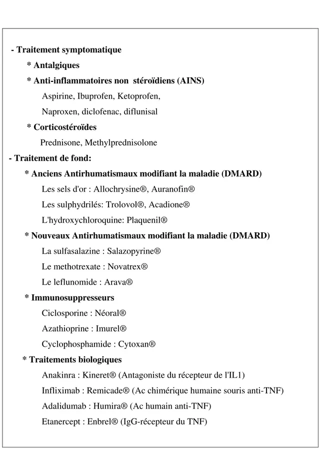 Tableau 2: traitements médicamenteux disponibles pour les maladies rhumatismales (Lacaille,  2000) 