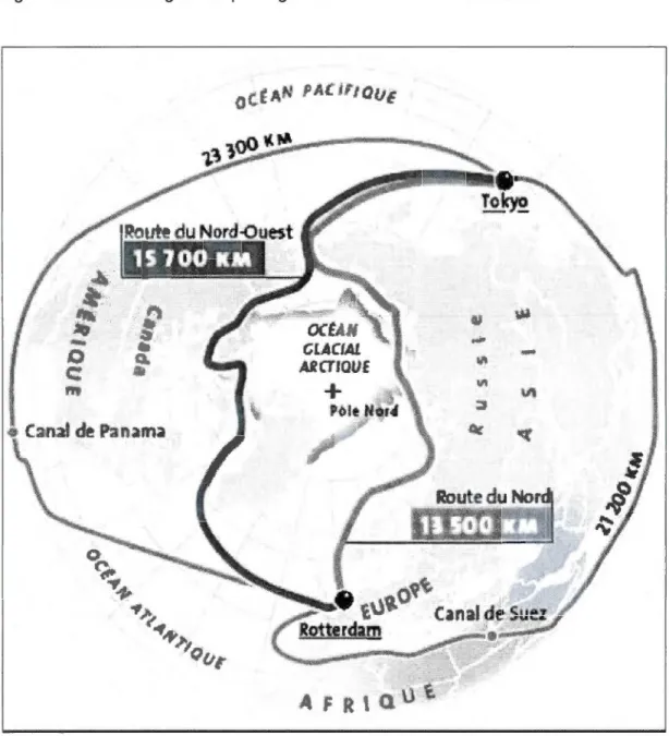 Figure 3 : Les avantages des  passages du  Nord-Ouest et du  Nord -Est  ,-- OCt. AN  GLACIAL  ARCTtQliE  +  ~ ....