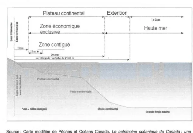 Figure 5 : Zones maritimes 