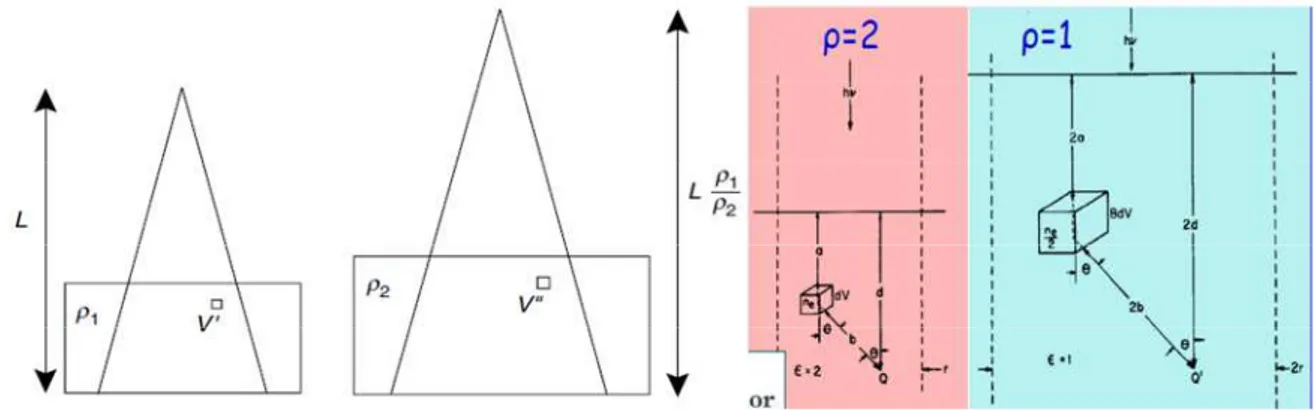Fig III.4: O’Connor theorem illustration 