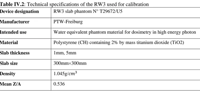 Table IV.2: Technical specifications of the RW3 used for calibration  Device designation   RW3 slab phantom N° T29672/U5 