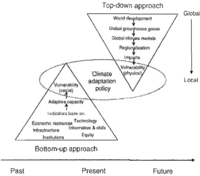 Figure  1.1  Les approches  Bottom-up  et  Top-Down  et la prise de décision politique en vue de  l'adaptation