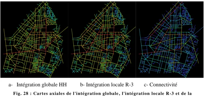 Fig. 28 : Cartes axiales de l'intégration globale , l'intégration locale R -3 et de la  connectivité du Caire CBD 