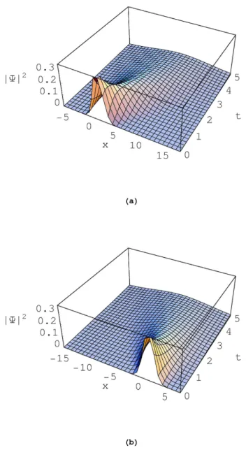 Figure 2.  Time evolution of the wave packet, |Ψ(x, t)| 2 . We have used a =  1,  A 0  =  1,  B 0  =  − 1,  m =  1,  ħ =  1,  and  a 0  =  1
