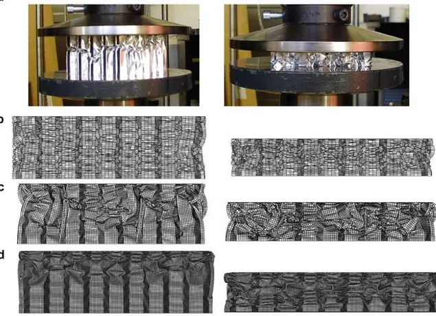 Figure 2.11:  Stages of quasi-static compression of aluminum honeycomb at 30% and 60% compressive strain: 