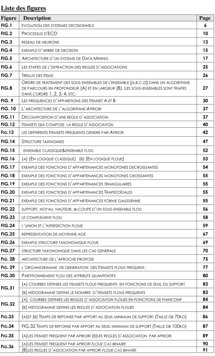 Figure  Description  Page 