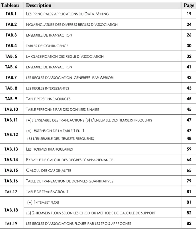 Tableau  Description   Page 
