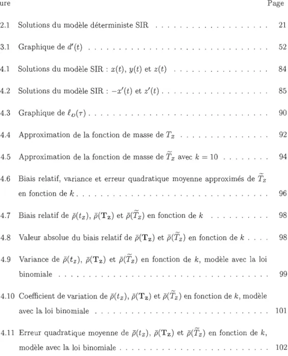 Figure	  Page 