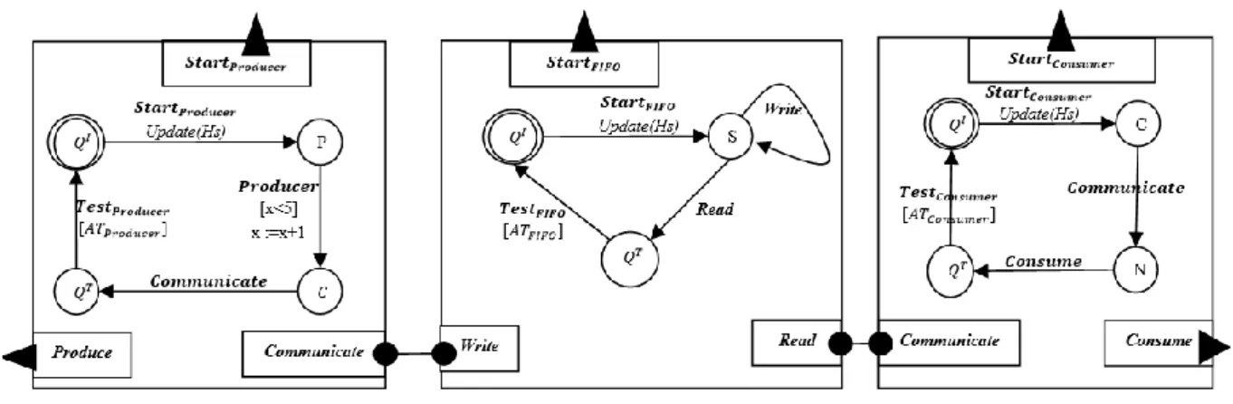 Figure 4.6.Fail-Silent composite component PFC. 