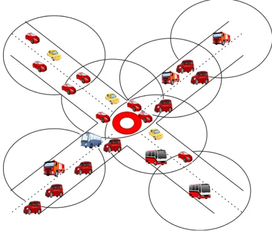 Fig. 8. Network partitioning.