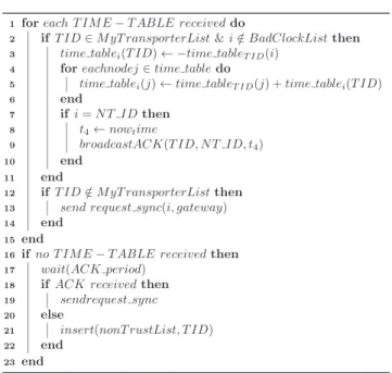 Table 3 hereafter lists the type, number and content of all the message exchanged during the synchronization process.