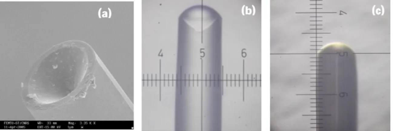 Fig. 1. Fabrication of a micro-mirror at the end of an SMF ﬁbre: (a) Magniﬁed view of the conical micro-cavity; (b) Fulﬁlled micro-cavity with PDMS; (c) Achieved deformable micro-mirror.