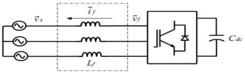 FIG. 3.18-  Schéma équivalent harmonique d’un SAPF raccordé à un réseau parfait. 