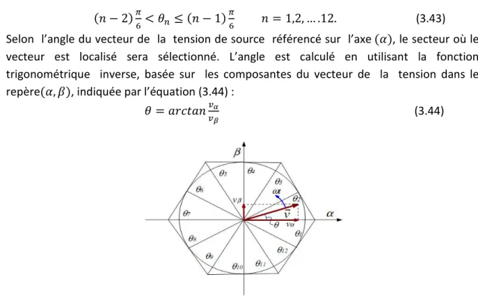 FIG. 3.27- Représentation du vecteur de la tension  dans le plan de l’espace vectoriel                                        , • , divisé en douze (12) secteurs