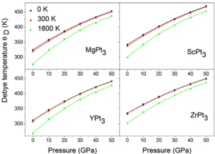 Table 4. summary of calculated unit cell volume V uc , bulk modulus B, volume thermal expansion  α v,  thermal gruneisen parameter γ th , heat capacities (C v  and C p ) and Debye temperature ϴ D  at  selected pressures and temperatures.