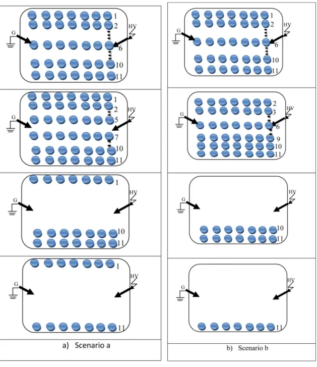 Fig. 10. Considered scenarios of the dry band. 0           2  4            6    8             10     122530354045Flashover voltage UC (kV) Distance l db  (cm) Scenario a Scenario b