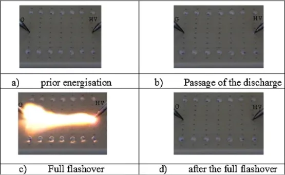 Fig. 12. Discharge stages: case of a dry band parallel to the electrode axis.