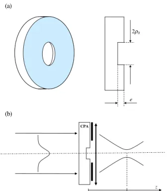 Fig. 1. (a) Schematic layout showing the circular phase aperture (CPA) made of a transparent plate with a relief of depth e  λ2n − 1 where n denotes the refractive index of the plate
