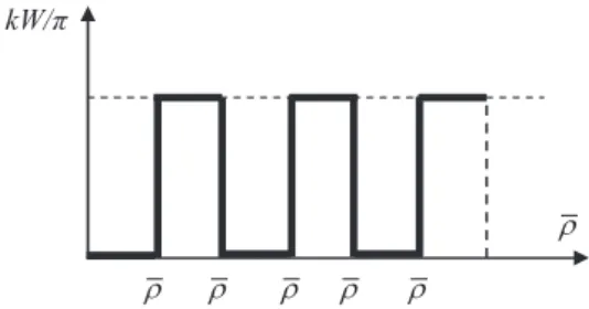 Fig. 8. Variations of the normalized wave aberration function kW∕π versus the normalized radial coordinate for a binary concentric phase mask for N  3.