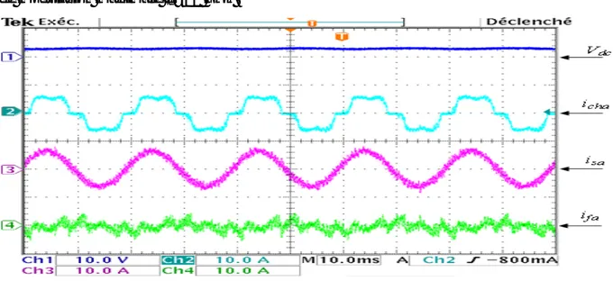 Figure 2.36. De haut en bas : Allures de V dc , i cha , i sa  et i fa . 