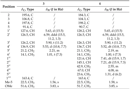 Table 1. 13 C- and 1 H-NMR spectroscopic data of Compounds 3 and 4 (175 and 700 MHz, resp.; CDCl 3 ; δ in ppm)