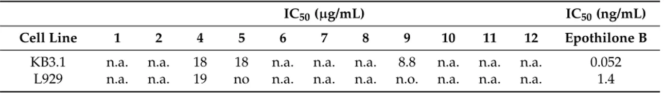 Table 4. Cytotoxic effect (IC 50 ) of Compounds 1, 2, and 4–12 against two cancer cell lines.