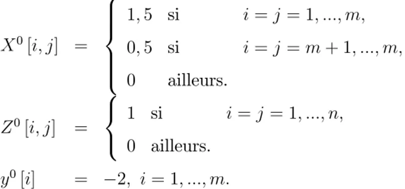 Tableau des résultats comparatifs