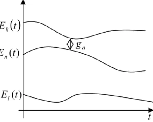 Figure 9 : La variation de la différence entre les  niveaux d’énergie en fonction du temps