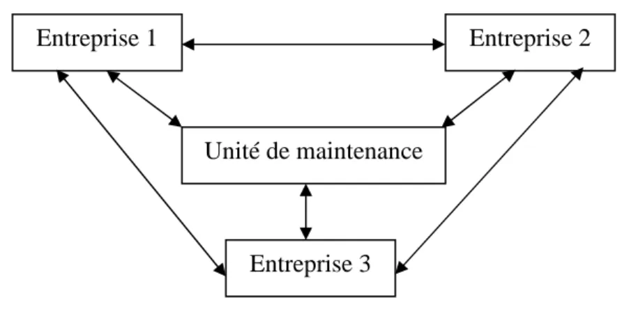 Figure 2.2. La migration de l'unité de maintenance dans le réseau 