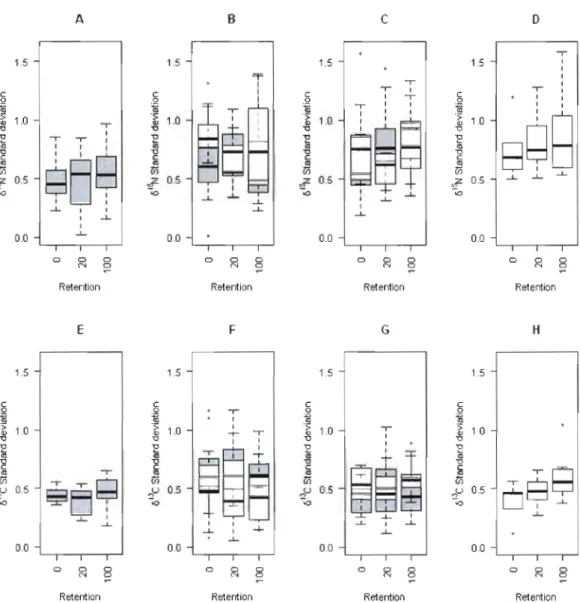 Figure  1.2.  Boxplots  of b'sN  and  b 13 C  standard  deviation  values  for  P.  decentis  (A,  E),  P