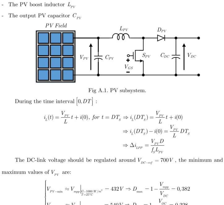 Fig A.1. PV subsystem. 