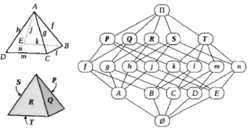 Figure  1.2  Pyramide carré  (19) 