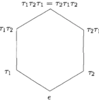 Figure  1.5  Perm2 