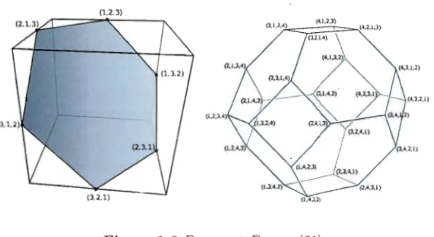 Figure  1.6  Perm2  et Perm3  (21) 