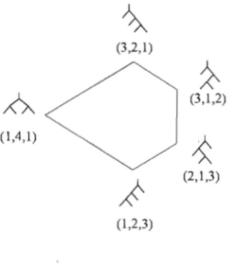 Figure  1.11  ASS02  avec  arbres  binaires 
