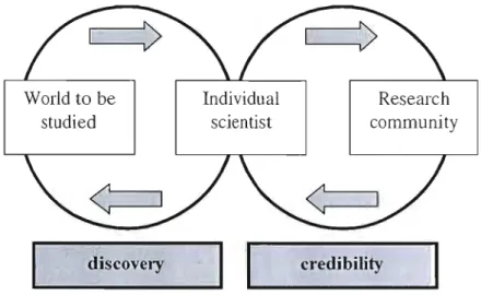 Figure  2.2  Schéma de la crédibilité (tiré de Grinnell, 2009,  p.  5) 
