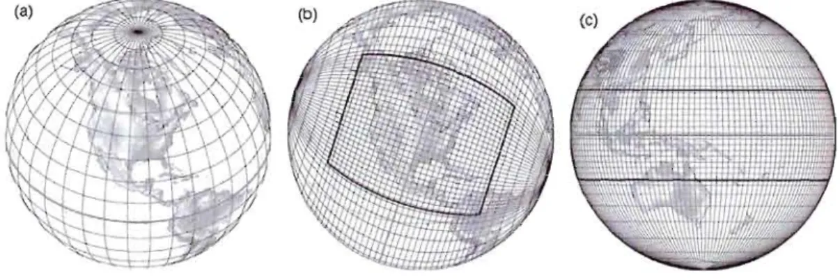 Figure  1.1.  Grid  configurations:  a)  uniform  grid,  b)  stretched  grid  with  the  area of  interest over North America, c) stretched  grid  with the area of interest over Equatorial  Pacifie and  East Indian Ocean
