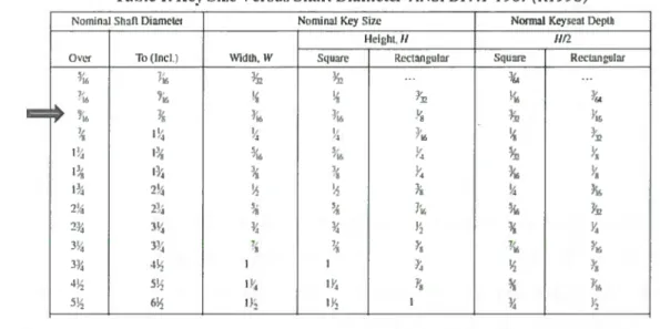 Table I. Key Size Versus Shafi Dianwter ANSIBI7.J-1967(R1998)