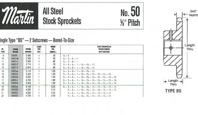 Table 11. ANSI Sprocket Tootli Form for Rouer Cliain ANSI/ASMEB29.IM-1993