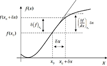 Fig. 1.4  Variation de g(x) pour une variation   x de la variable autour de x o 1’accroissement   x est suffisamment petit alors on peut écrire : 