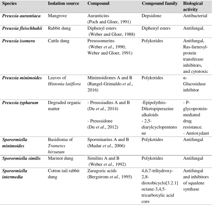 Table 2. Compounds isolated from the conglomerate Preussia/Sporormiella 