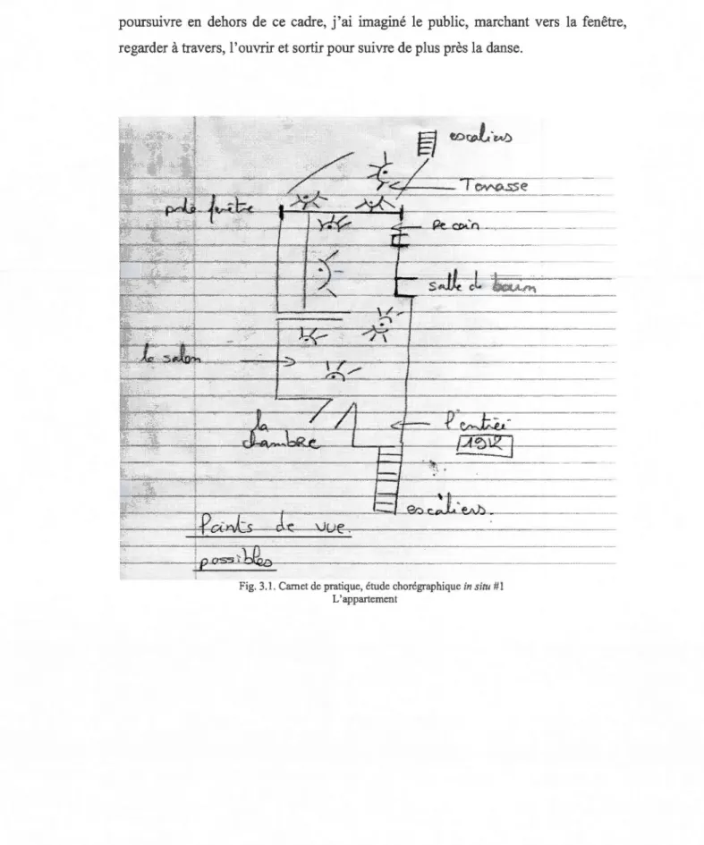 Fig.  3.1. Carnet de pratique, étude chorégraphique in situ # 1  L'appartement 