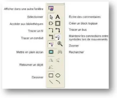 graphique qui a la hiérarchie la plus haute dans le projet.