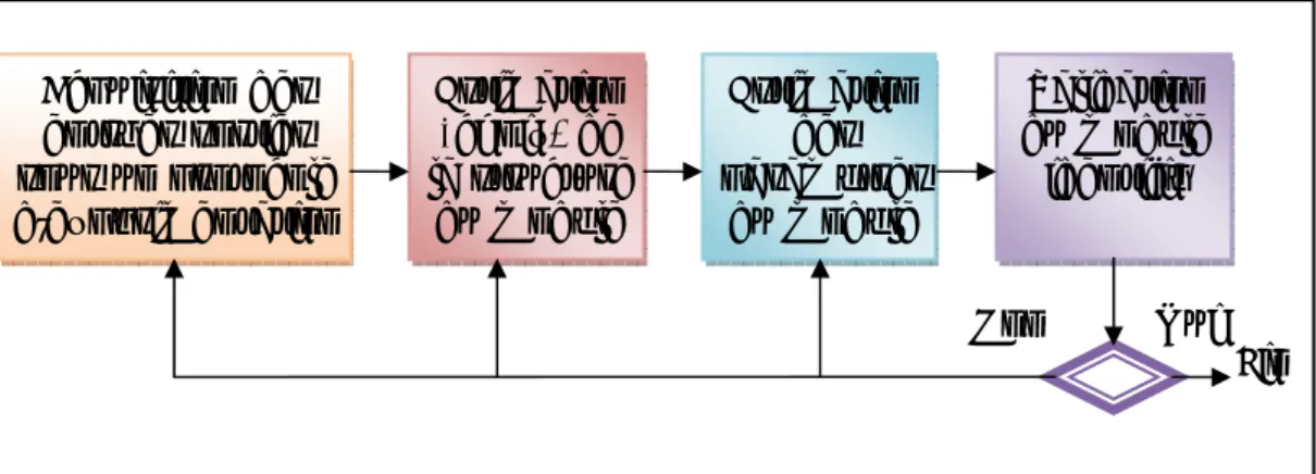 Figure  0:3: Procédure d'identification. 