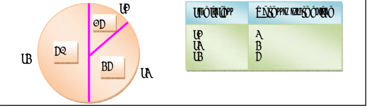 Figure  0:2: Roulette proportionnel. 
