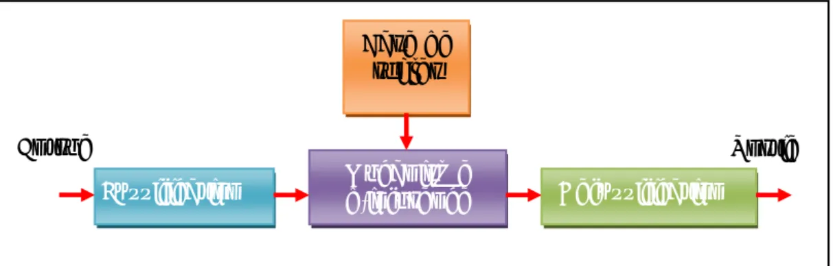Figure  0:6: Schéma block d'un contrôleur floue. 