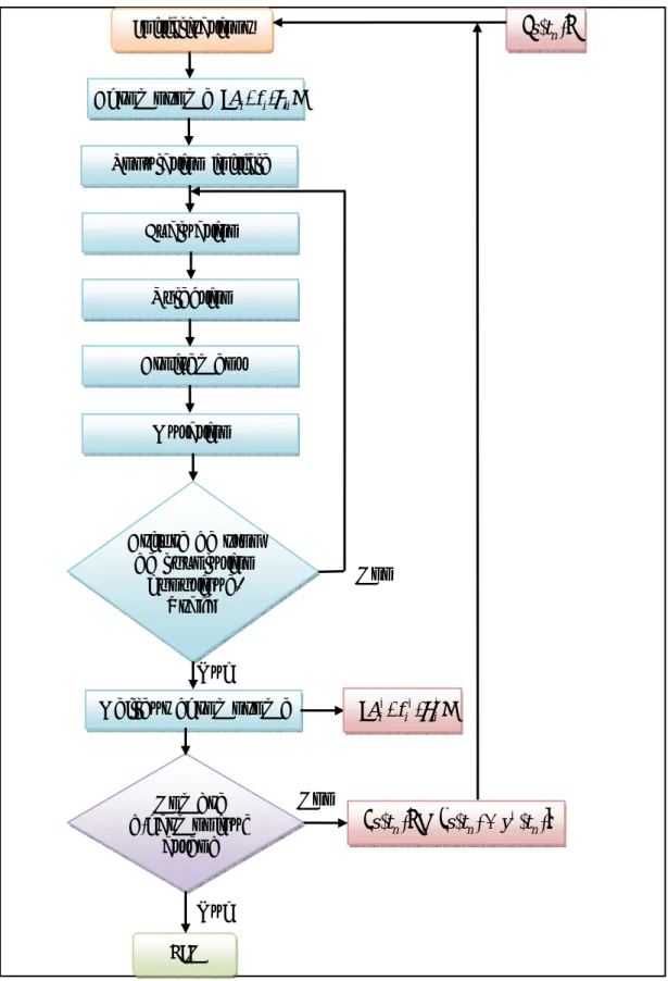 Figure  0:1: L'algorithme d'extraction par les AG. 
